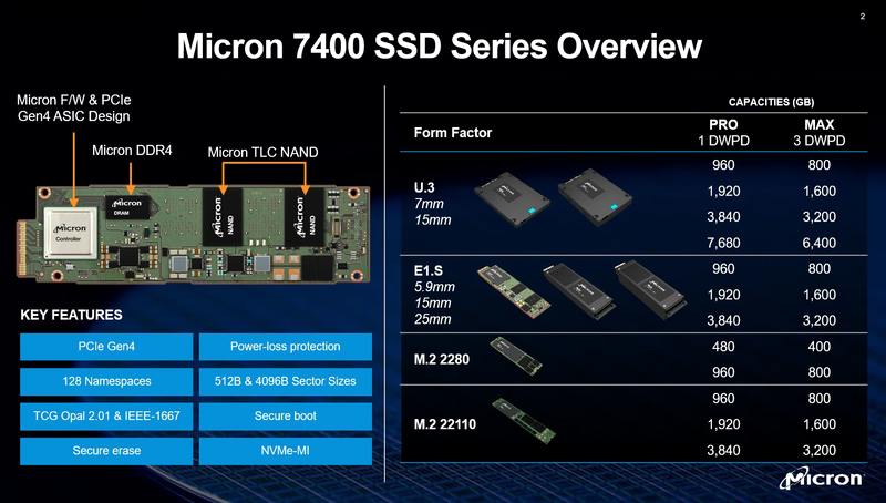 Micron推出Micron 7400 Pro產(chǎn)品線(xiàn)PCIe Gen4 NVMe SSD系列(1)